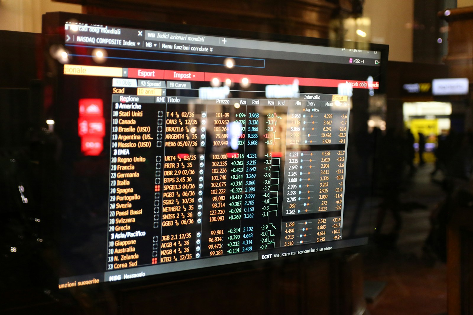 Real financial market data displayed on a trading terminal